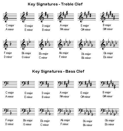 Guide to big bass splash demo